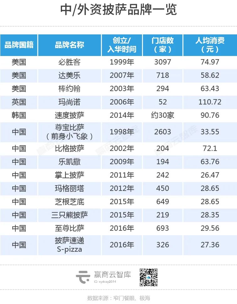 中国披萨市场发展趋势_披萨品牌竞争格局分析_薯角披萨是什么
