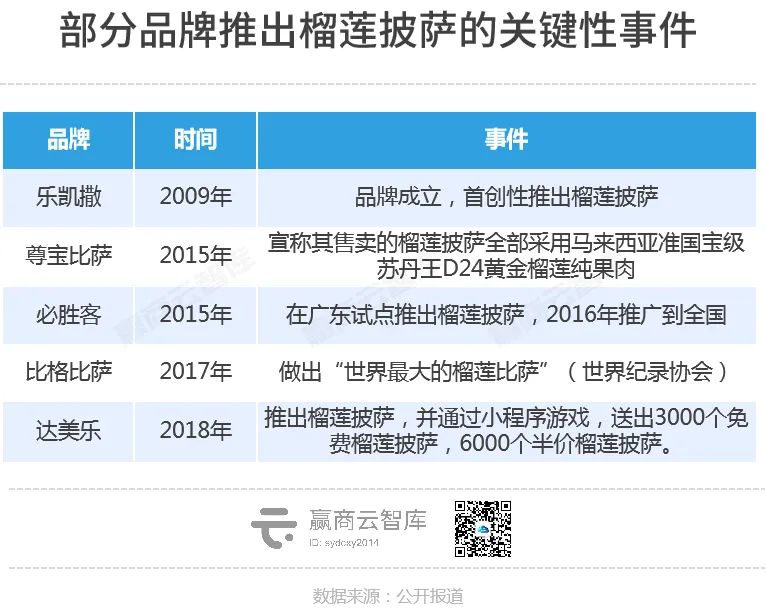 中国披萨市场发展趋势_披萨品牌竞争格局分析_薯角披萨是什么