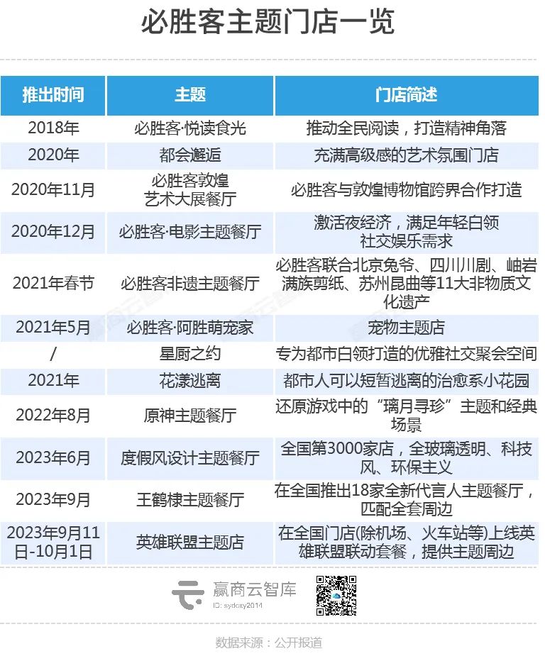 中国披萨市场发展趋势_披萨品牌竞争格局分析_薯角披萨是什么