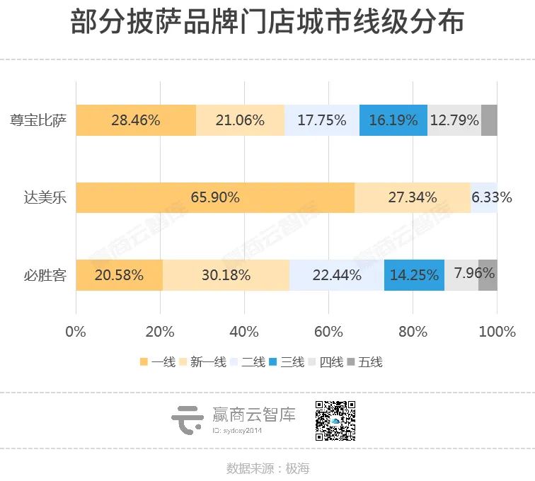 薯角披萨是什么_中国披萨市场发展趋势_披萨品牌竞争格局分析