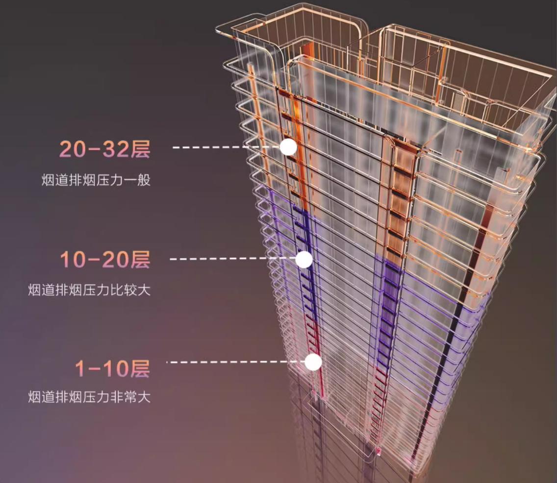 开放式厨房油烟机选购指南_开放式厨房橱柜图片_深罩型油烟机推荐