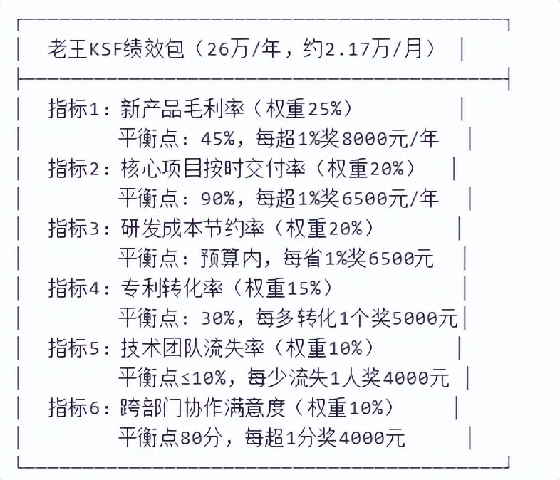 员工躺平、订单流失、利润见底?一套分钱机制让工厂人效翻倍(图3) 工资组成制度_员工激励_企业管理