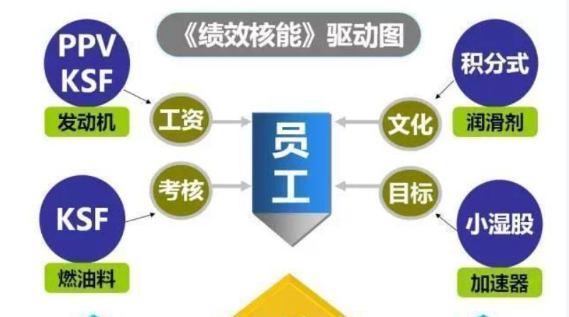 员工躺平、订单流失、利润见底?一套分钱机制让工厂人效翻倍(图7) 员工激励_企业管理_工资组成制度