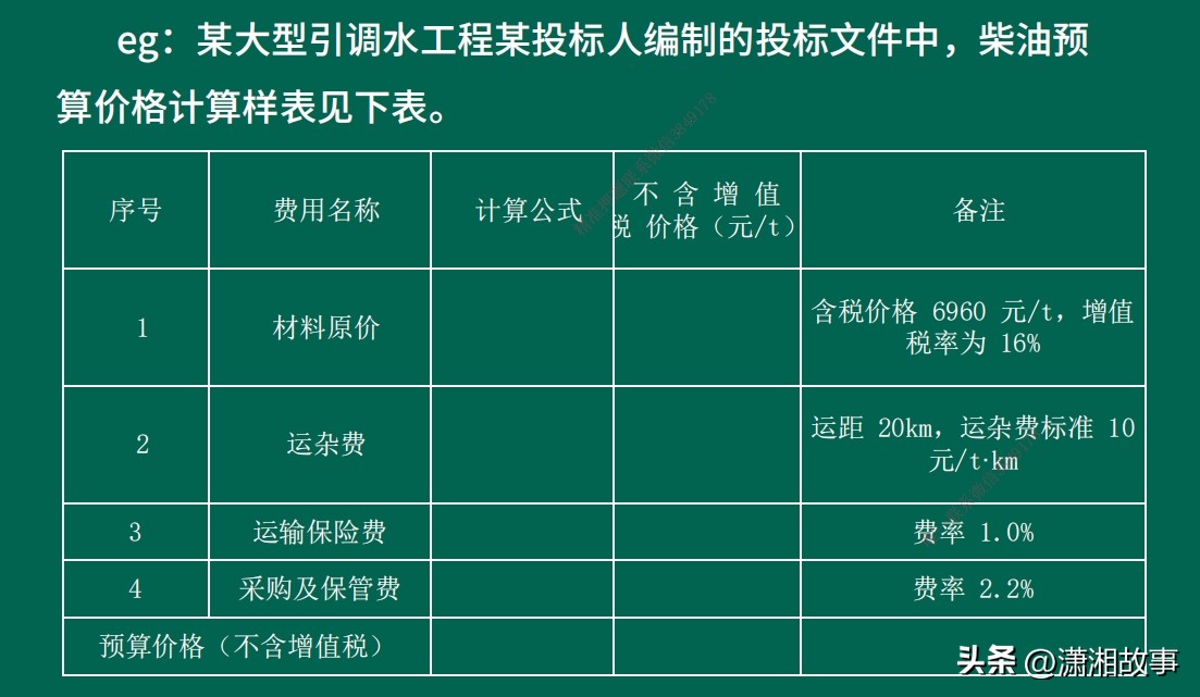 一建水利第三部分成本管理02(5.8)(图4) 规费包括什么_投标阶段成本管理_直接费组成