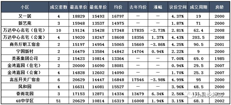 合肥包河区房价分析及近期购房建议(图4) 合肥公寓房价_合肥包河区二手房房价分析_合肥包河区各板块房价走势