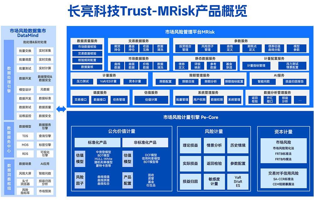 新规施行！一文读懂商业银行市场风险管理变化，长亮科技支招合规落地