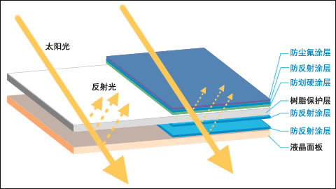最强性能入门单反 佳能550D全国首发评测(图3) 佳能550D评测