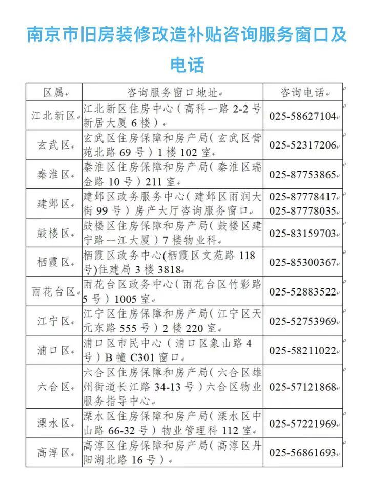 今年装修的请注意!江苏多地旧房装修补贴申领指南来了(图2) 江苏旧房装修补贴申领指南_南京厨卫改造补贴领取流程_南京 2025年7月家装博览会