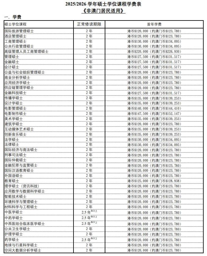 澳科大26fall招生简章发布!新增硕士专业!9月10日开申!(图6) 澳门大学研究生费用_澳门科技大学推免入学申请条件_澳门科技大学2026年硕博招生简章