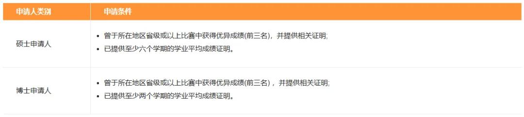 澳科大26fall招生简章发布!新增硕士专业!9月10日开申!(图8) 澳门大学研究生费用_澳门科技大学推免入学申请条件_澳门科技大学2026年硕博招生简章