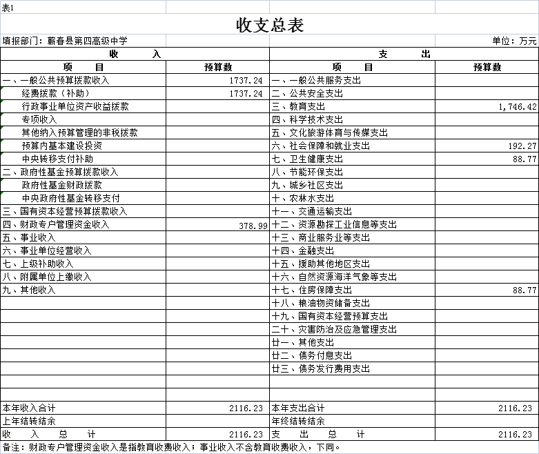 蕲春县第四高级中学2023年预算公开