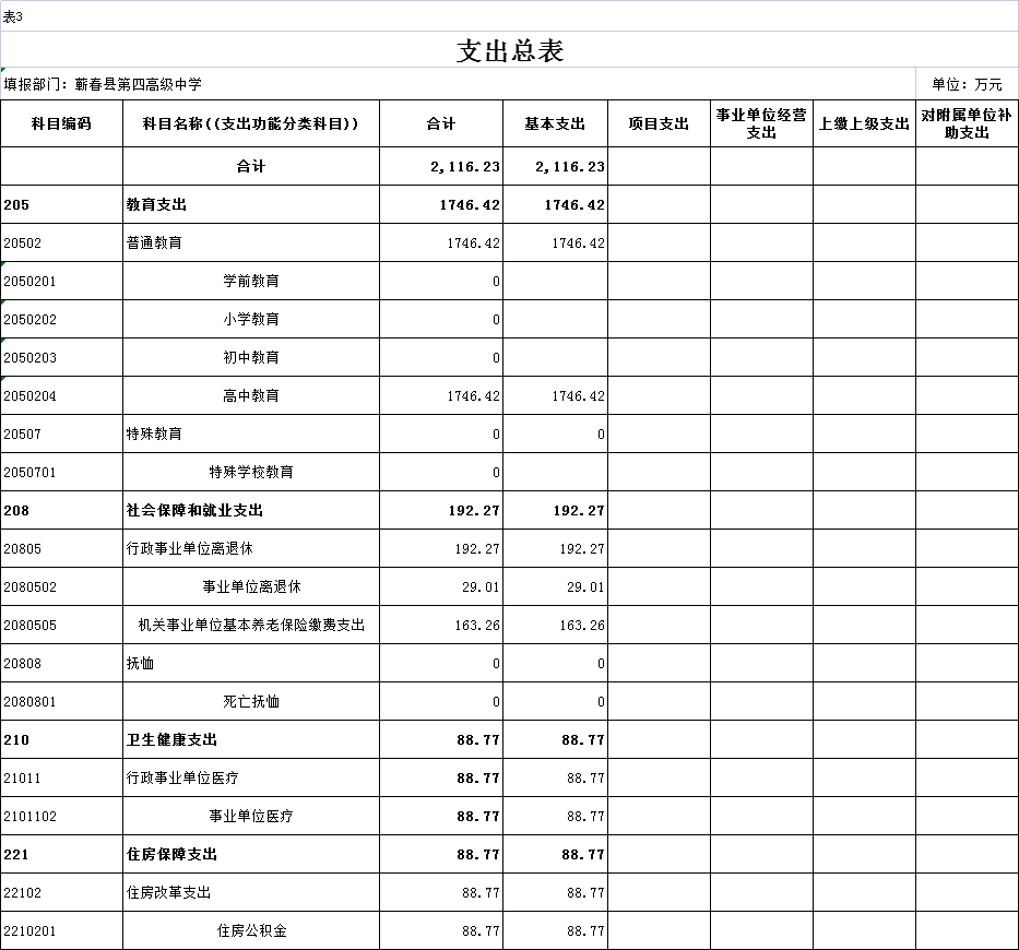 蕲春县第四高级中学2023年预算公开(图3) 蕲春三中学费_部门年度工作重点及预算收支情况说明_蕲春县第四高级中学2023部门预算信息公开目录