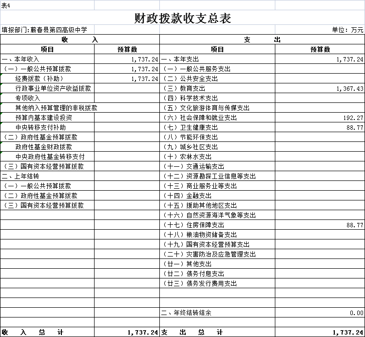 蕲春县第四高级中学2023年预算公开(图4) 蕲春县第四高级中学2023部门预算信息公开目录_部门年度工作重点及预算收支情况说明_蕲春三中学费