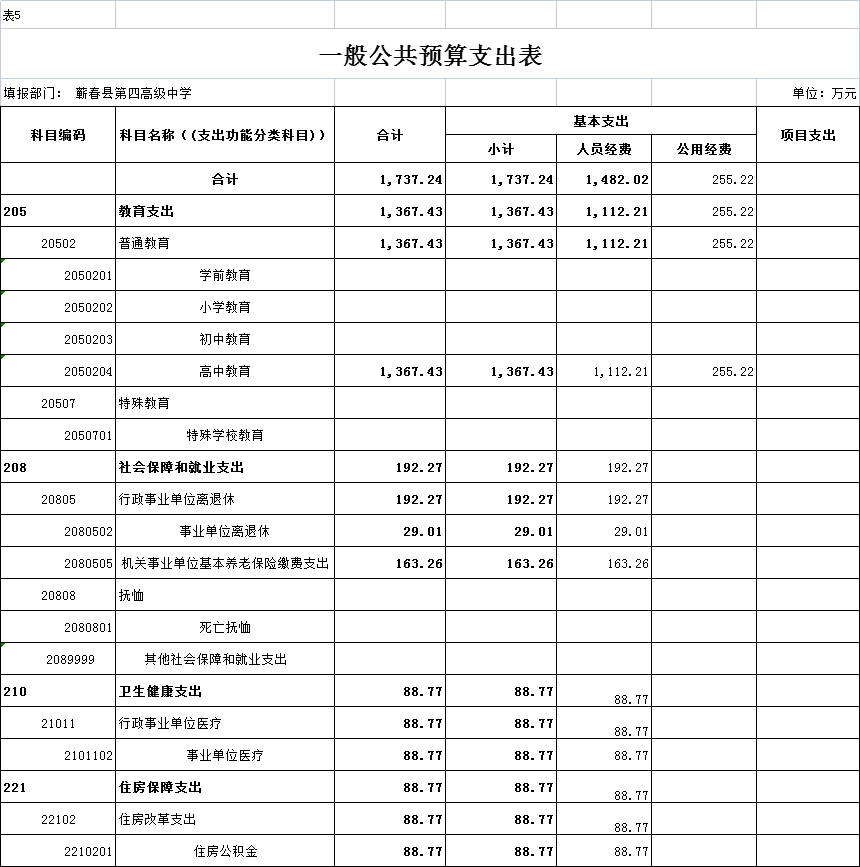 蕲春县第四高级中学2023年预算公开(图5) 部门年度工作重点及预算收支情况说明_蕲春县第四高级中学2023部门预算信息公开目录_蕲春三中学费