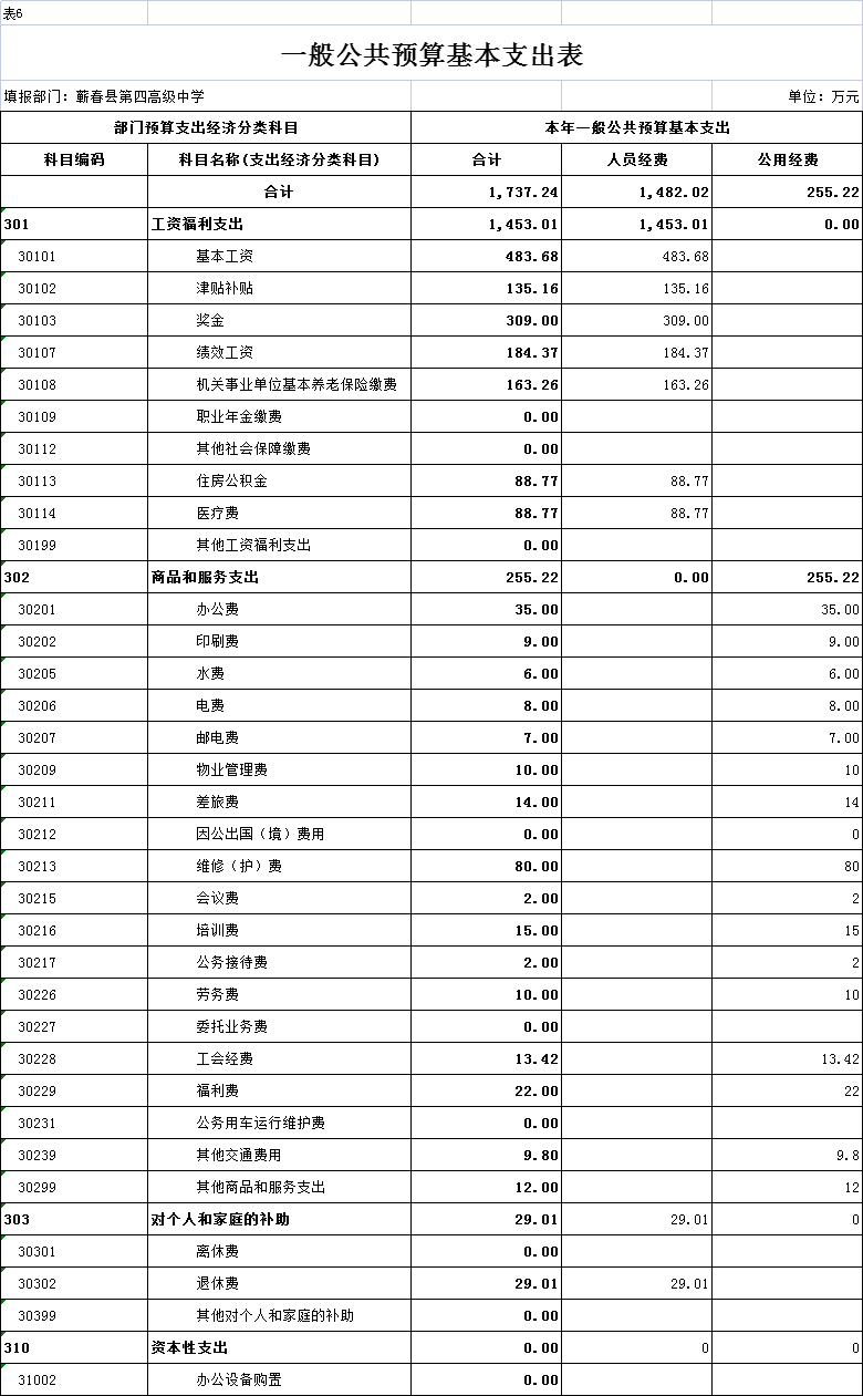 蕲春县第四高级中学2023年预算公开(图6) 蕲春县第四高级中学2023部门预算信息公开目录_蕲春三中学费_部门年度工作重点及预算收支情况说明