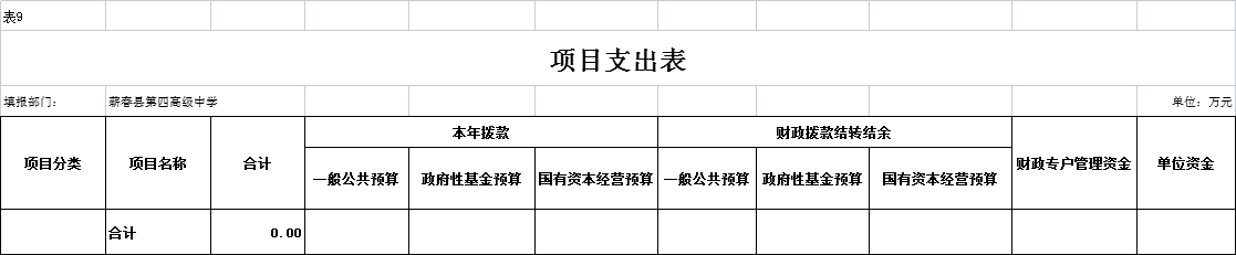 蕲春县第四高级中学2023年预算公开(图9) 蕲春县第四高级中学2023部门预算信息公开目录_部门年度工作重点及预算收支情况说明_蕲春三中学费