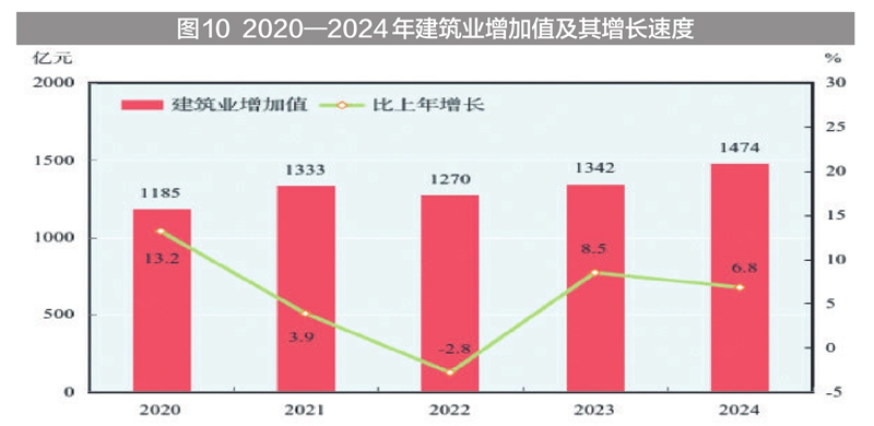 新疆维吾尔自治区2024年国民经济和社会发展统计公报(图16) 2024年新疆国民经济和社会发展统计公报_新疆工资上调_新疆地区生产总值2024年数据