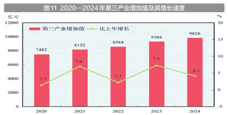 新疆维吾尔自治区2024年国民经济和社会发展统计公报(图17) 新疆地区生产总值2024年数据_新疆工资上调_2024年新疆国民经济和社会发展统计公报