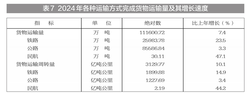 新疆维吾尔自治区2024年国民经济和社会发展统计公报(图18) 新疆地区生产总值2024年数据_新疆工资上调_2024年新疆国民经济和社会发展统计公报