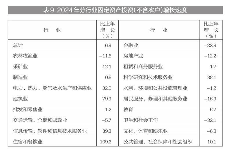 新疆维吾尔自治区2024年国民经济和社会发展统计公报(图21) 2024年新疆国民经济和社会发展统计公报_新疆地区生产总值2024年数据_新疆工资上调