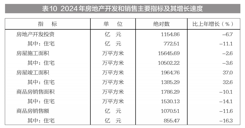 新疆维吾尔自治区2024年国民经济和社会发展统计公报(图22) 新疆地区生产总值2024年数据_新疆工资上调_2024年新疆国民经济和社会发展统计公报