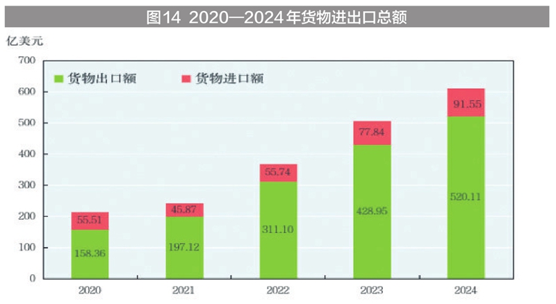 新疆维吾尔自治区2024年国民经济和社会发展统计公报(图24) 2024年新疆国民经济和社会发展统计公报_新疆工资上调_新疆地区生产总值2024年数据