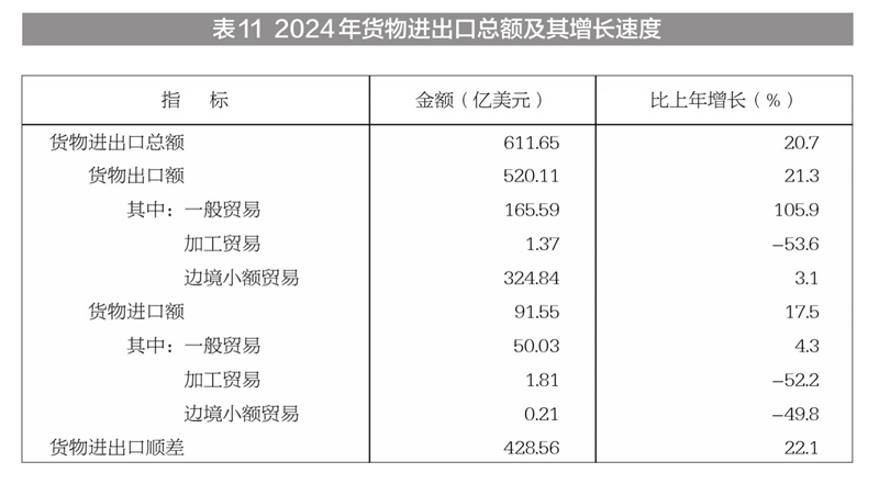 新疆维吾尔自治区2024年国民经济和社会发展统计公报(图25) 新疆地区生产总值2024年数据_2024年新疆国民经济和社会发展统计公报_新疆工资上调