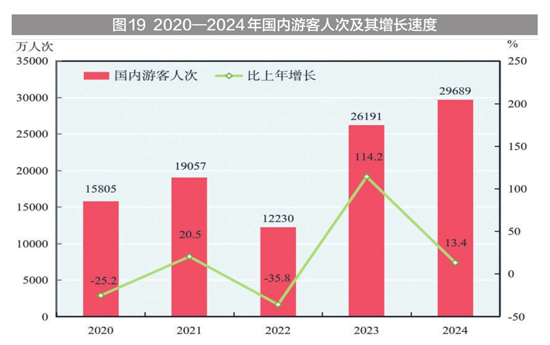 新疆维吾尔自治区2024年国民经济和社会发展统计公报(图31) 新疆地区生产总值2024年数据_新疆工资上调_2024年新疆国民经济和社会发展统计公报