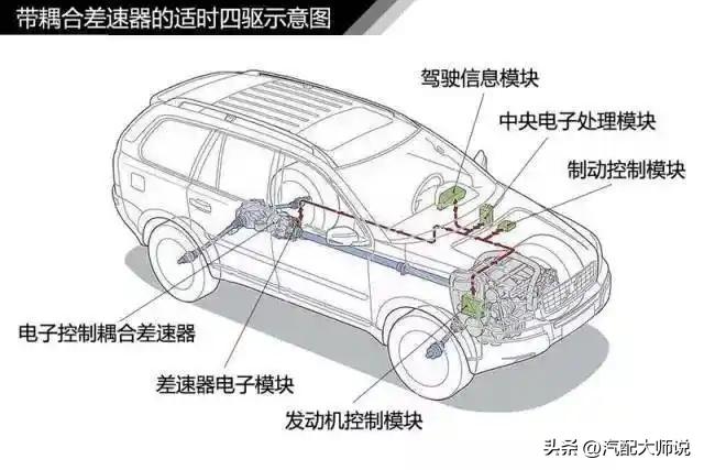 汽车耦合器是什么配件?坏 了 有 哪 些 症状或表现?(图3) 汽车耦合器故障症状_液力变矩器损坏表现_汽车配件讲解