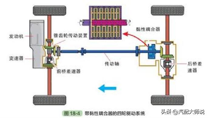 汽车耦合器是什么配件?坏 了 有 哪 些 症状或表现?(图4) 汽车耦合器故障症状_汽车配件讲解_液力变矩器损坏表现