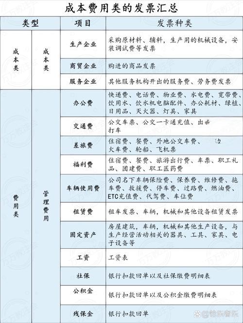 财务费用 财务费用